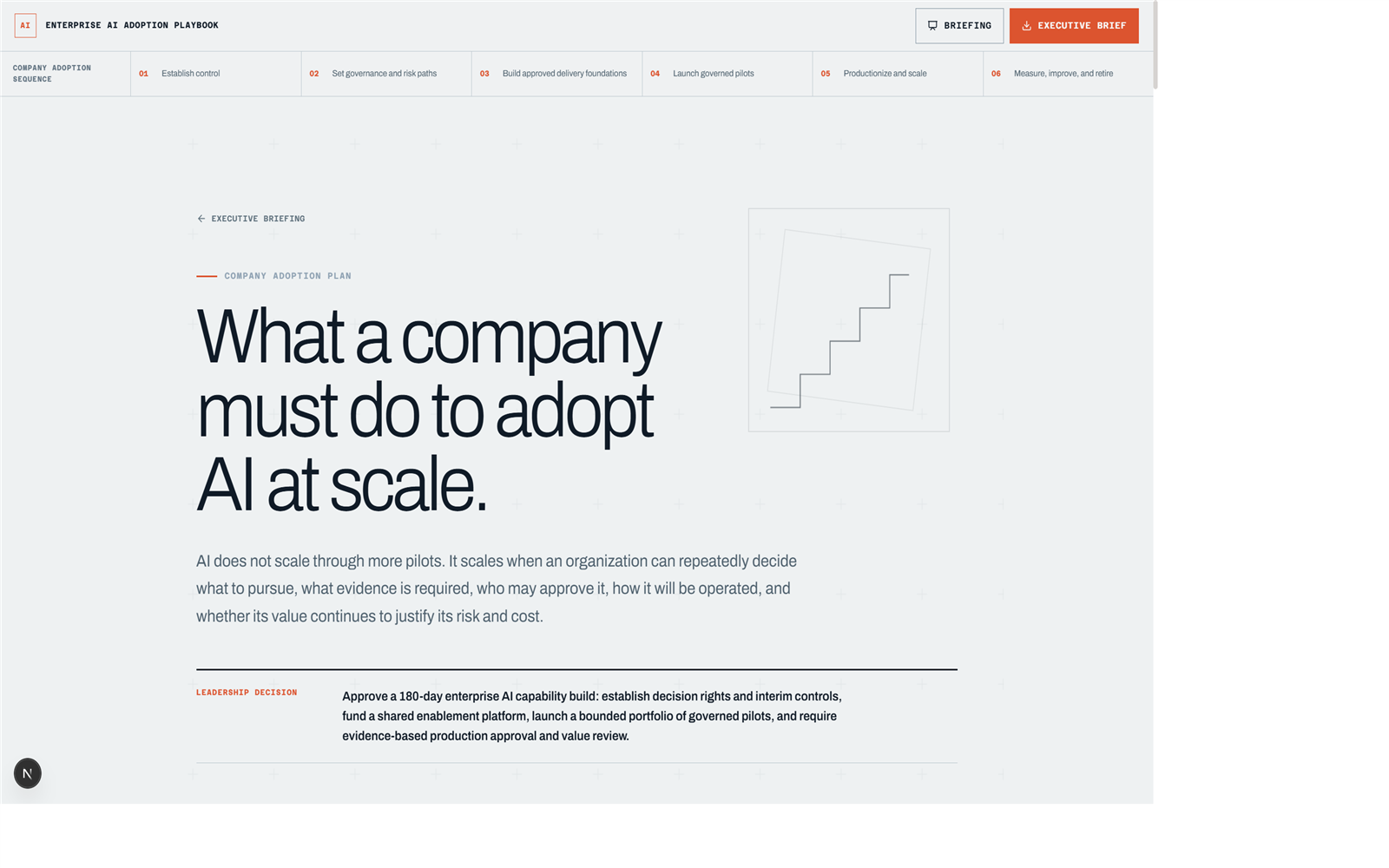 Enterprise AI Adoption Blueprint preview - Preview 2
