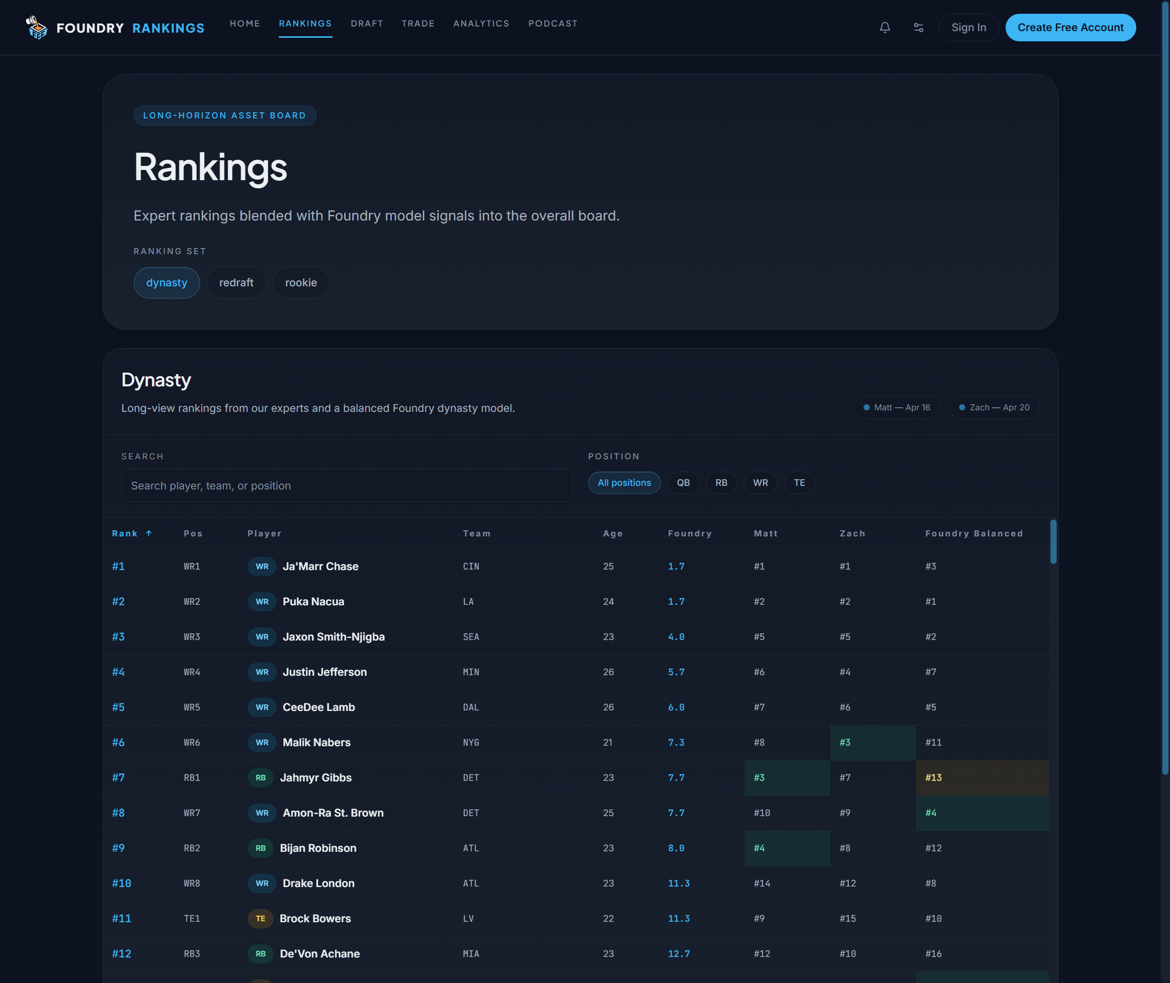 Fantasy Football Foundry preview - Preview 2