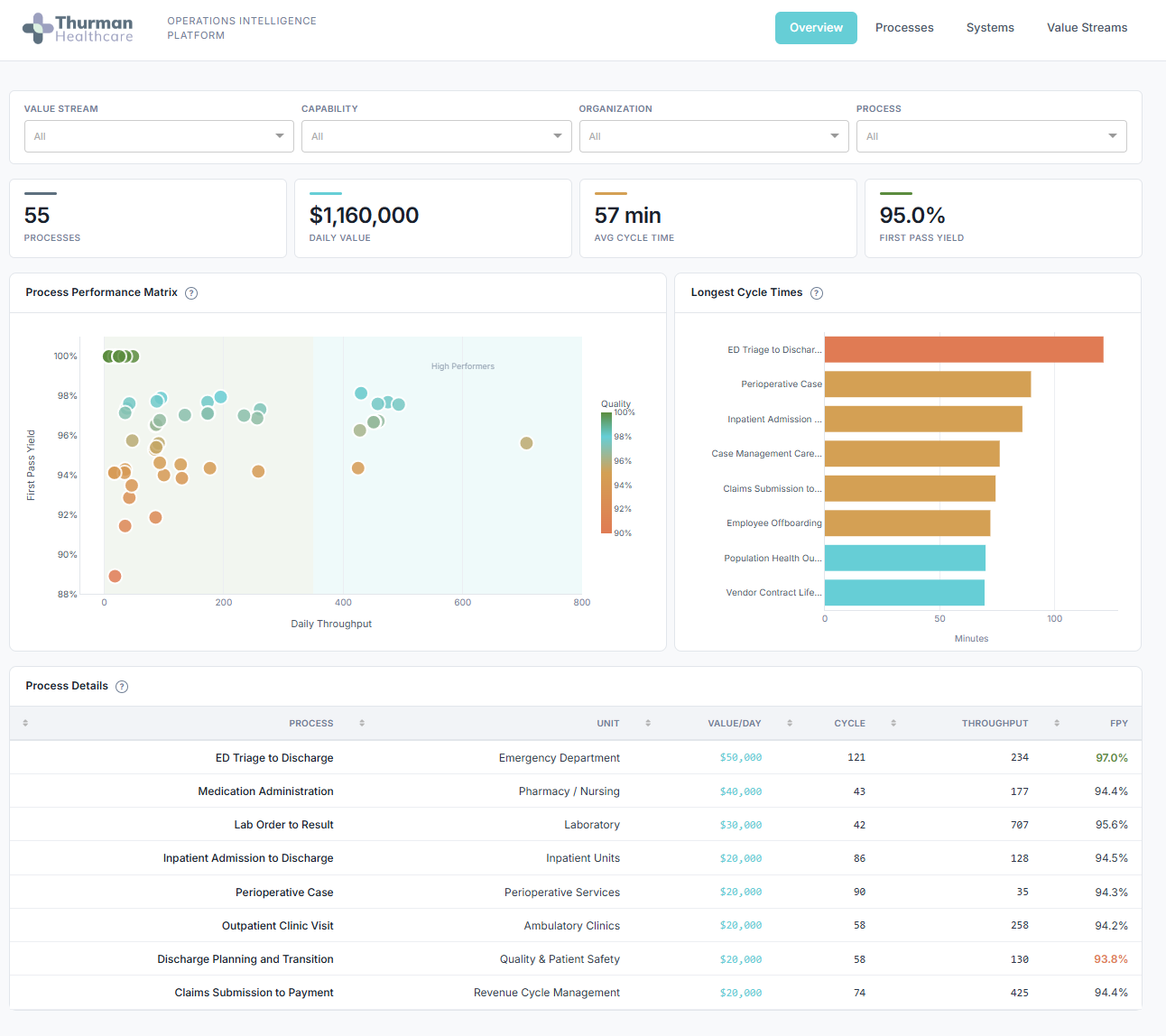 Metamodel Driven Quantitative Architecture preview - Preview 2