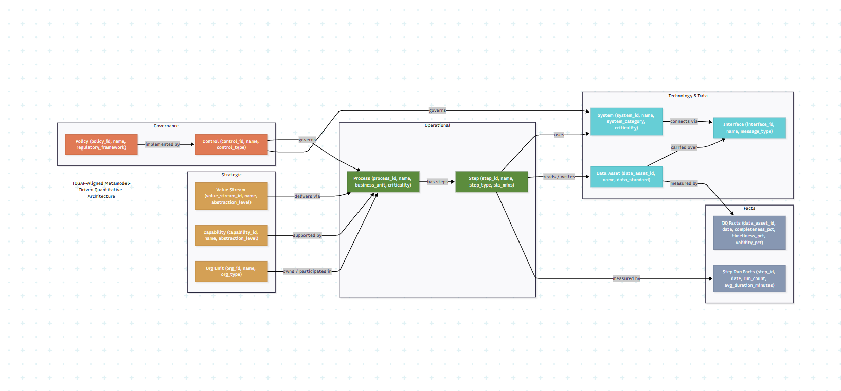 Metamodel Driven Quantitative Architecture preview - Preview 4